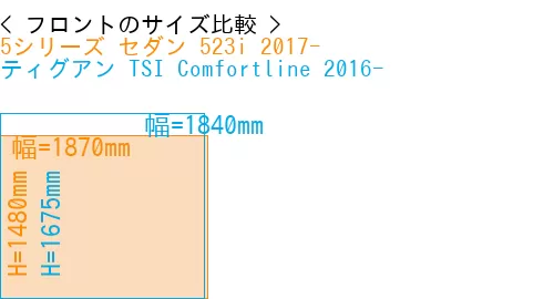 #5シリーズ セダン 523i 2017- + ティグアン TSI Comfortline 2016-